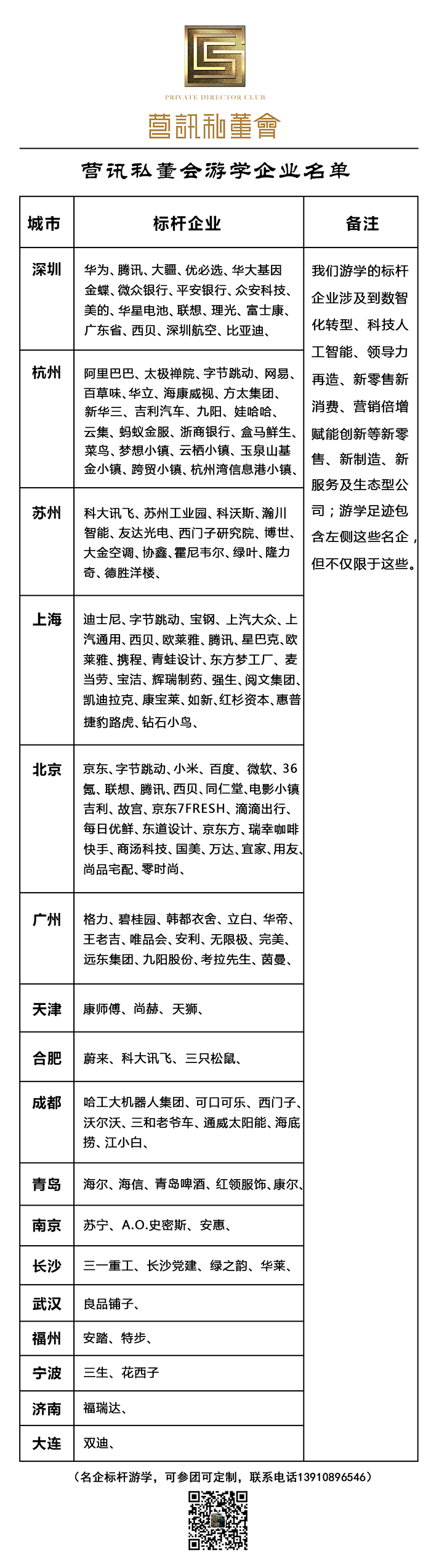 选择营讯私董会标杆企业游学的两大优势
